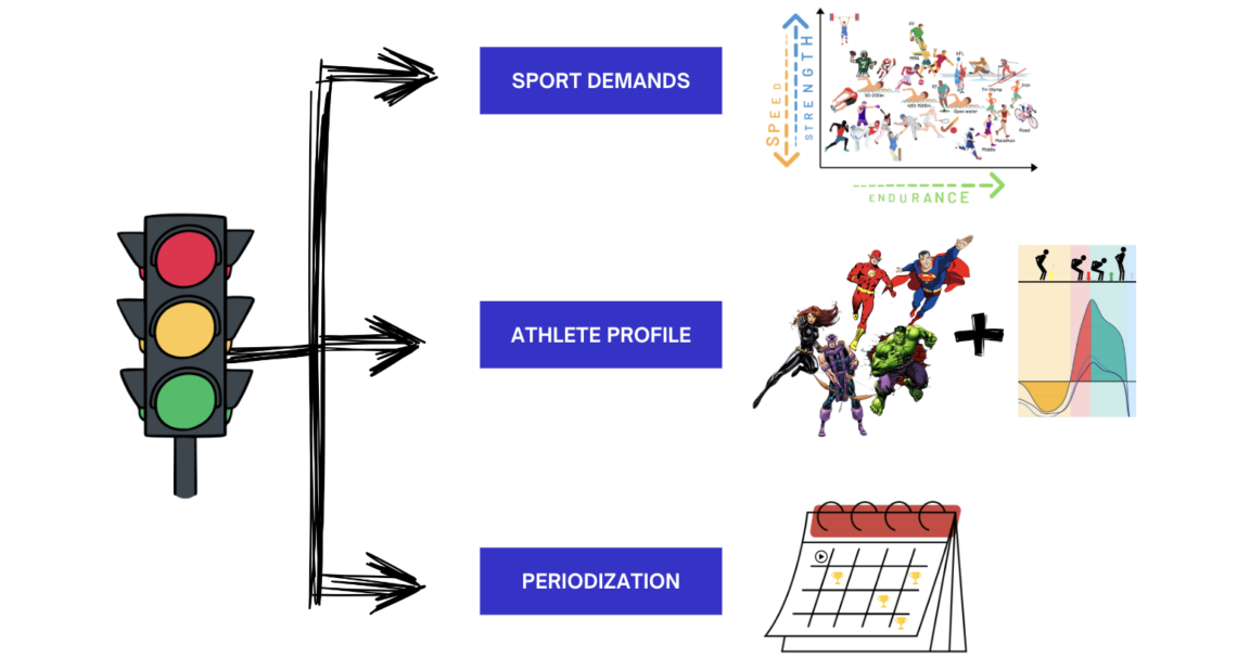 Infografía con el esquema del semáforo de Human Ability.