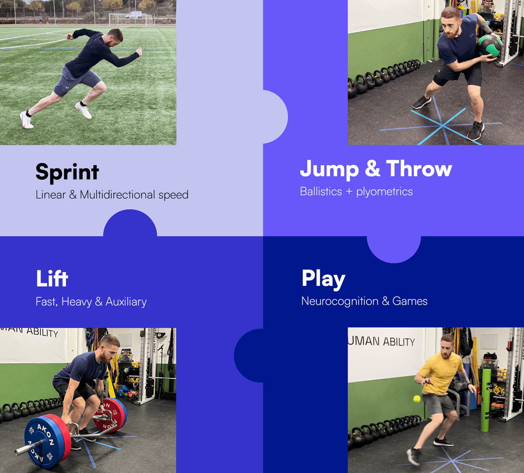 Infografía representando cuatro piezas de un puzzle: Sprint, Jump & Throw, Lift y Play.