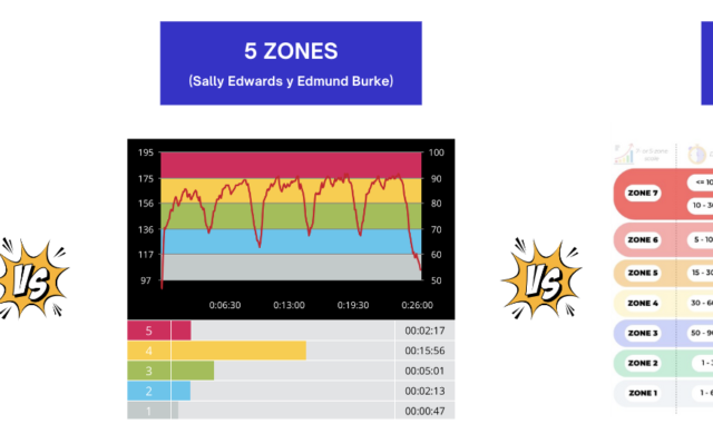 Modelos con diferentes zonas de entrenamiento
