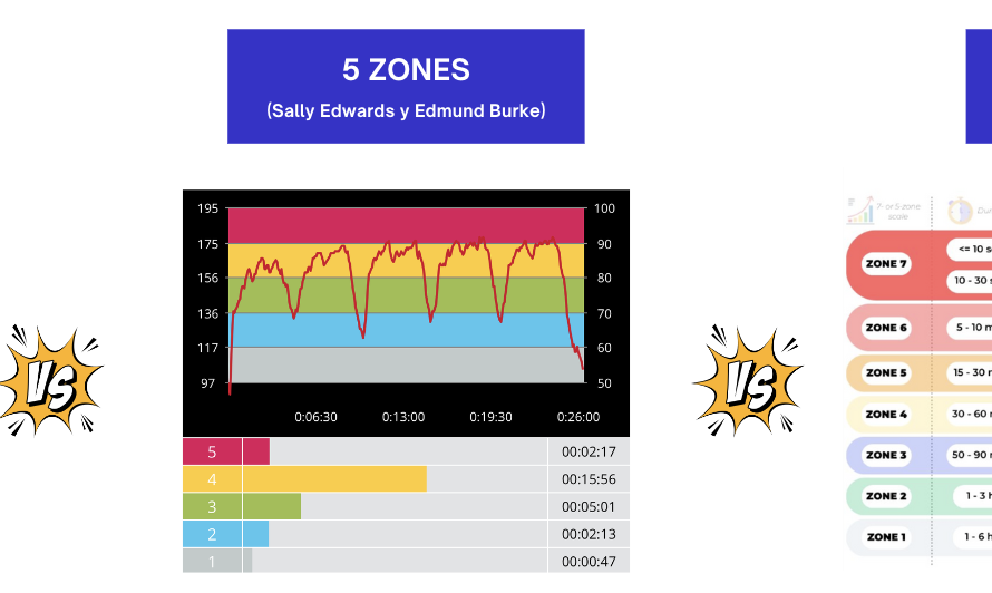Modelos con diferentes zonas de entrenamiento