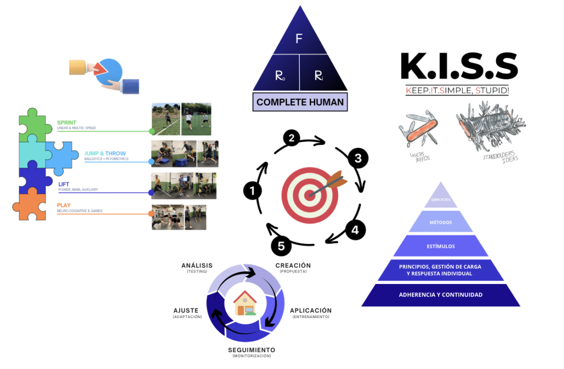 Sistema de trabajo de Human Ability