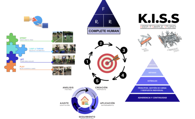 Sistema de trabajo de Human Ability